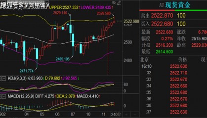 刘铭诚：9.11现货黄金原油期货交易解析，晚间价格涨跌最新操作建议