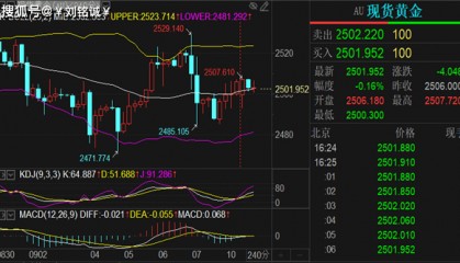 刘铭诚：9.10现货黄金走势分析解套#原油期货交易行情涨跌策略布局
