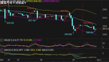 刘铭诚：10.9WTI原油期货交易策略布局及美元黄金价格暴跌解析