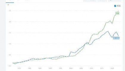 印度始终没有明白一个简单的道理--最近对印巴空战的一些感想