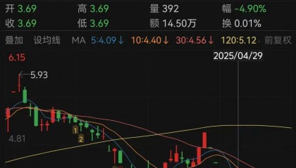 知名连锁超市将退市，天津全部关停！