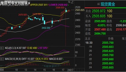 刘铭诚：8.19现货黄金走势分析#WTI原油期货交易操作解套