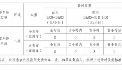 江苏省人民医院宿迁医院1650个车位实行日间免费停车