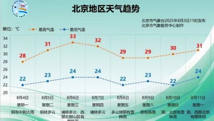 4日下午到夜间有较强降雨 北京继续发布暴雨蓝色预警信号