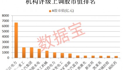 机构上调评级+低PE，18股上榜！股息率最高在7%以上