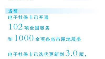 十亿多人使用，从第一版到第三版 电子社保卡带来哪些新服务？