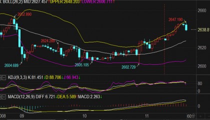 刘铭诚:期货黄金原油双双上涨 周线收官交易策略布局