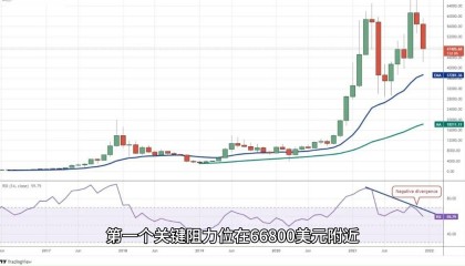 比特币行情(比特币行情走势)