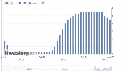凌晨突发！美联储宣布：降息25基点！美股崩了，看最新解读