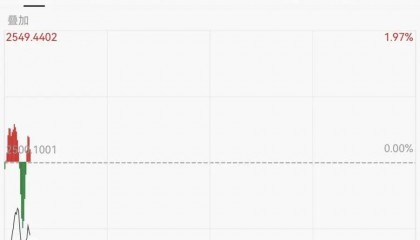 刚刚暴跌！紧急宣布：10万亿“救市”