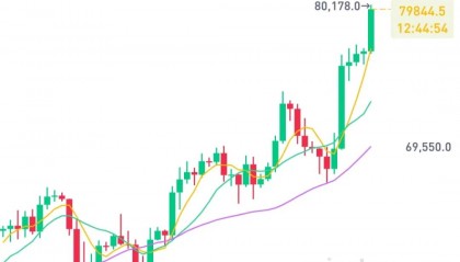 BTC行情(btc行情美元)