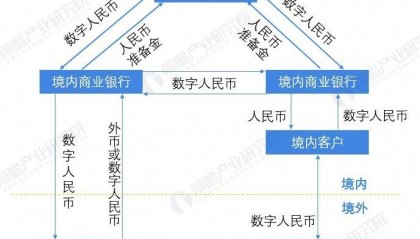 数字货币是怎么回事(什么叫数字货币通俗一点的)