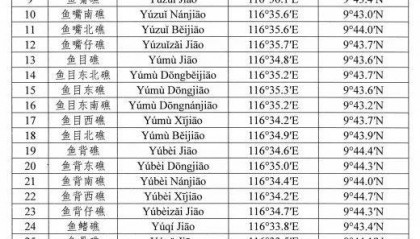 我国南海部分岛礁标准名称公布