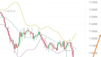 BTC行情(btc行情金色财经)