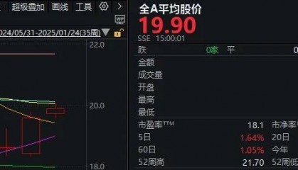 本周最强主线题材，又有新利好！明天A股会是“红包行情”吗？