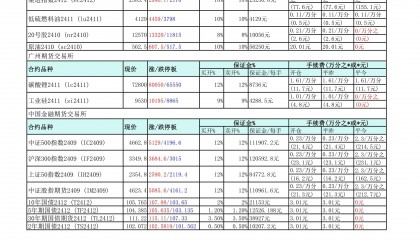 期货持仓龙虎榜：今日国泰君安席位最新持仓数据变化(2024年8月20日)