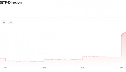 布局中国资产的华尔街神秘资金，已浮盈10亿元！外资：2025年MSCI中国指数将上涨约5%