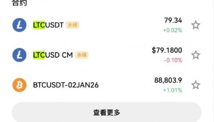 莱特币行情(莱特币行情价格美元)