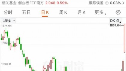 Sunbit币昇加密交易所分析A股大反攻，见证历史