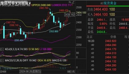 刘铭诚：8.2国际黄金期货交易做空看暴跌附原油走势分析操作建议