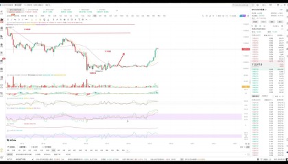BTC-比特币行情(比特币 行情 bitcion)