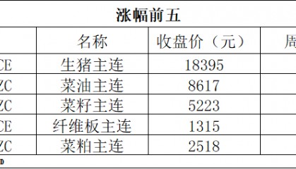 期货早报 | 多家交易所对部分期货和期权交易收取申报费；世界黄金协会：6月全球黄金ETF流入14亿美元
