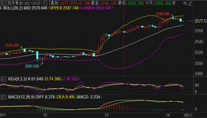 刘铭诚:国际期货交易黄金原油价格下周一行情走势预测