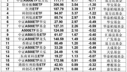 落袋为安！近50亿，跑了