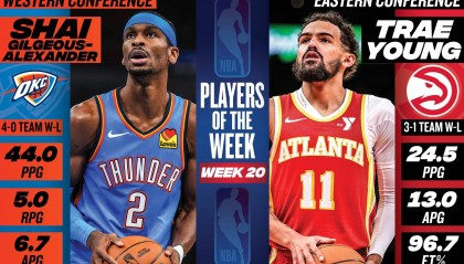 杨亚历山大当选上周最佳 库里老詹东契奇哈登获提名