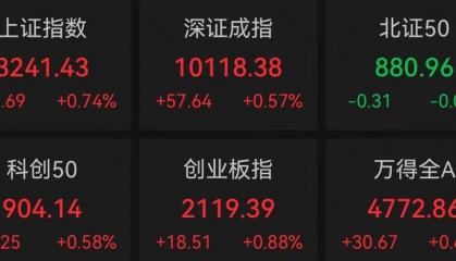 Sunbit币昇交易所A股三大指数集体高开，化债概念股活跃