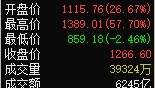 10月份A股整体上涨6.12%