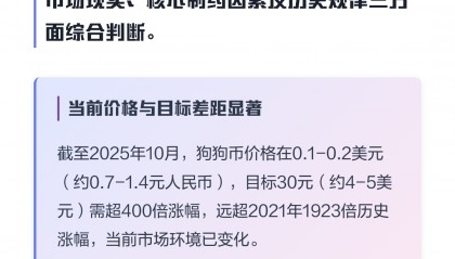 狗币今日行情(狗币今日行情多少)