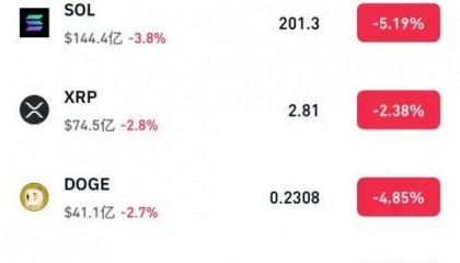 艾达币行情(艾达币行情分析)