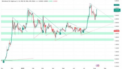 XRP-瑞波币行情(xrp瑞波币的未来价格)