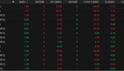 A股缩量回调，下一步如何操作？