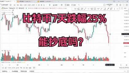 BITOP行情(bitdao行情)