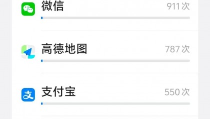 小红书30天访问用户位置信息7万次，客服回应：不会泄漏隐私