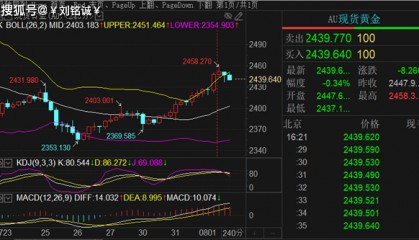 刘铭诚：8.1现货黄金波段空单策略布局及原油期货交易操作建议