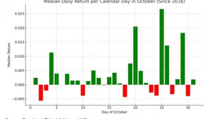 Megabit兆比特交易所哈里斯承诺支持加密货币比特币涨至两周新高