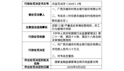 广西天峨农商行被罚80万，涉贷款“三查”违规等