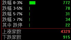 A股突然大涨！原因找到了！