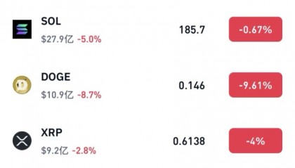 比特币行情(比特币行情在哪里看)
