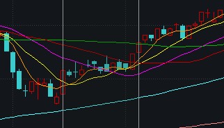横盘4天后，沪指突然失守3400点！如何理解？