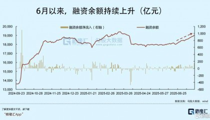 牛市之下，科技板块只会迟到不会缺席