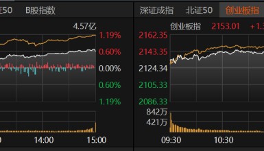 A股下半年怎么走？