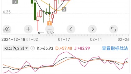 XRP行情(xrp行情 wigyxrycn xrp行情最新价格)