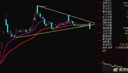 券商、创业板等向下变盘破位走坏了，后续怎么看