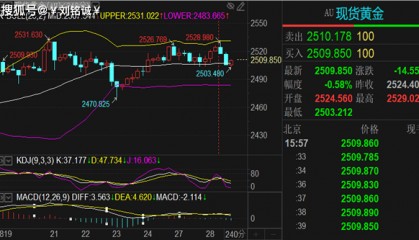 刘铭诚：9.1黄金原油期货交易下周一走势预测附后市行情研判