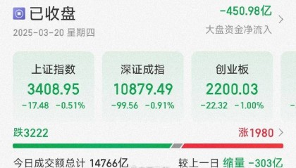 A股春天何时来？今日三大指数继续下跌，多位业内人士预测→