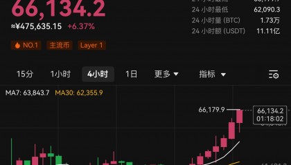 BITOP行情(bitc现在的行情)
